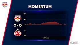 250406 Der Spielverlauf des ersten Drittels 250406 Der Spielverlauf des ersten Drittels