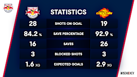 Die Statistik aus dem zweiten Drittel Die Statistik aus dem zweiten Drittel