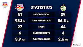 251024 Spielbericht RBS-FTC - Stats-Grafik 251024 Spielbericht RBS-FTC - Stats-Grafik