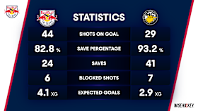 251026 Spielbericht RBS-HCP - Bild Statistik  251026 Spielbericht RBS-HCP - Bild Statistik