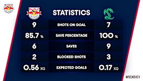 Die Statistik aus dem ersten Drittel Die Statistik aus dem ersten Drittel