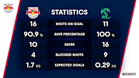 Die Statistik aus dem 2. Drittel Die Statistik aus dem 2. Drittel