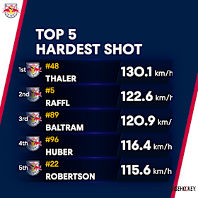 251116 Hardest Shots Drittel 1 251116 Hardest Shots Drittel 1