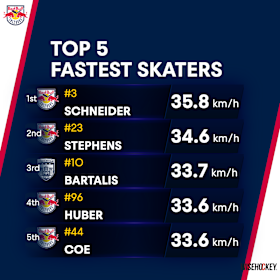 Top Speed Top Speed