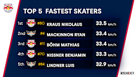 251121_FastestSkaters