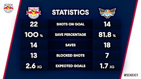 251121 Spielbericht RBS-BWL - Stats 251121 Spielbericht RBS-BWL - Stats