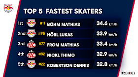 251205_FastestSkater 251205_FastestSkater